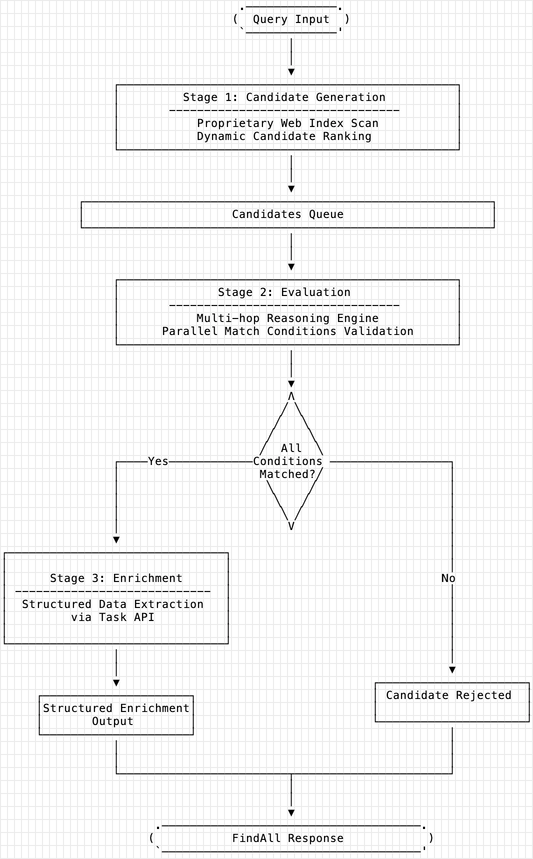 Illustration demonstrating deep research API concepts, web search capabilities, or AI agent integration features
