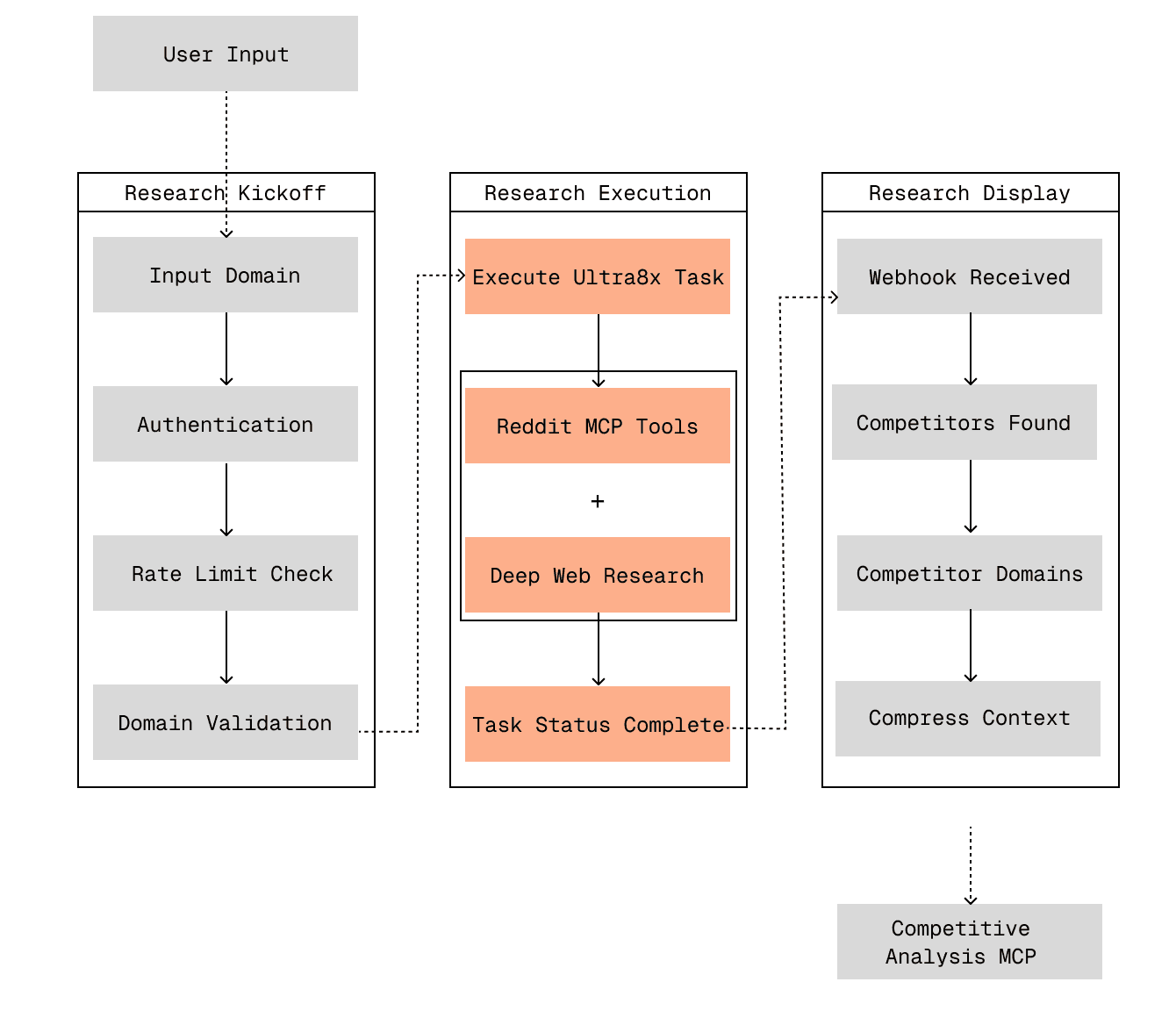 Illustration demonstrating deep research API concepts, web search capabilities, or AI agent integration features